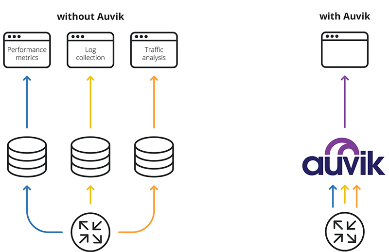 syslog with and without auvik