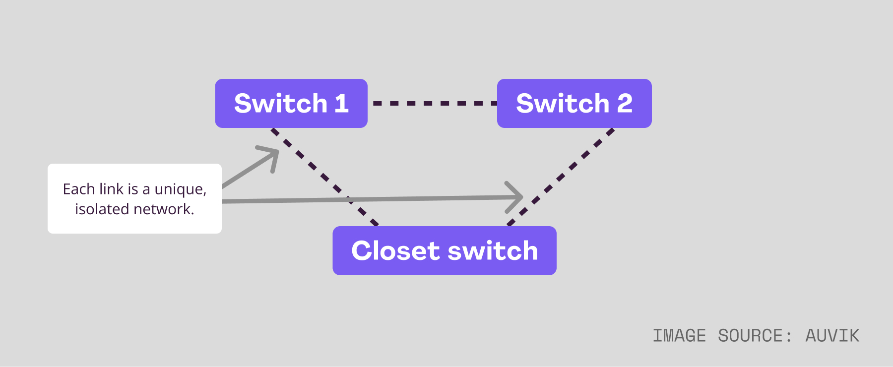 a parallel Layer 3 link