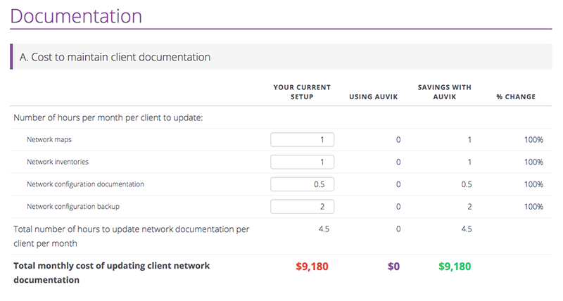 Auvik MSP ROI calculator - savings on documentation processes