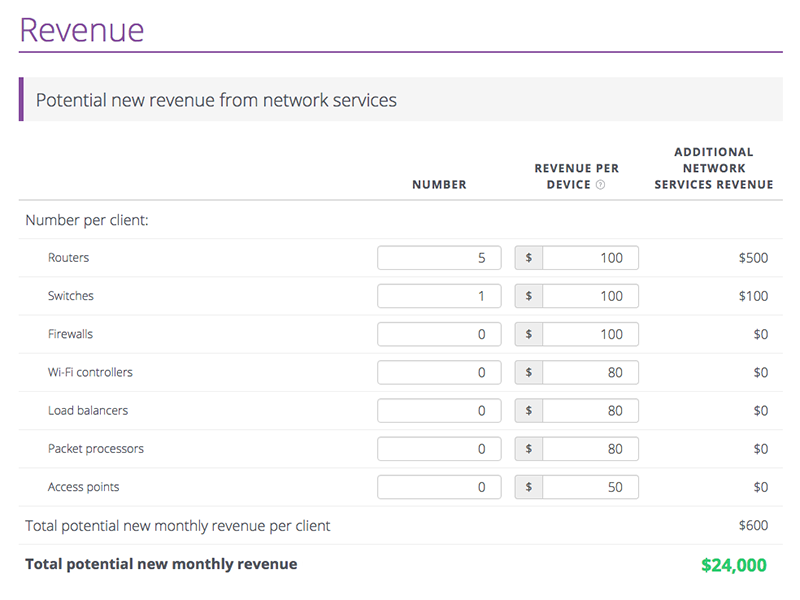 Auvik MSP ROI calculator - new revenue opportunity