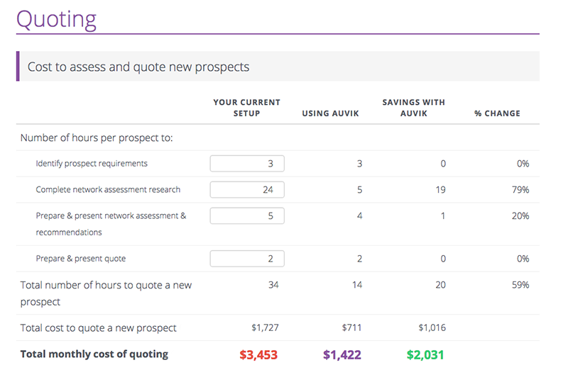 Auvik MSP ROI calculator - savings on quoting process