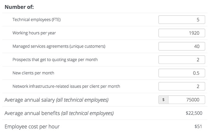 Auvik ROI calculator - business metrics