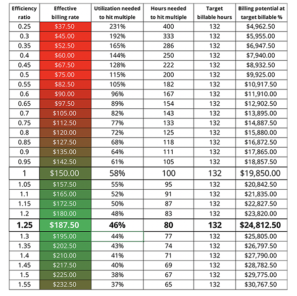 Msp Chart