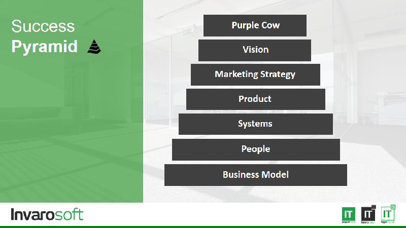 MSP Pyramid for Success eNerds Jamie Warner