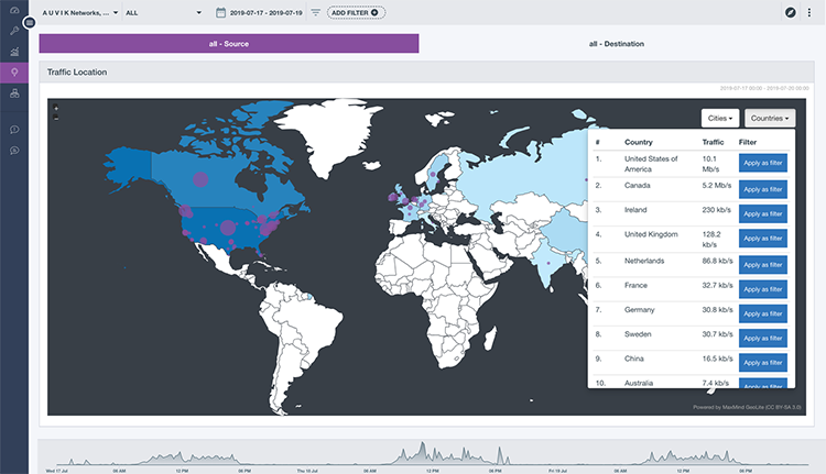 network traffic map geography source destination TrafficInsights dashboard