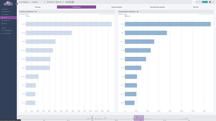 top talkers network traffic analysis TrafficInsights dashboard