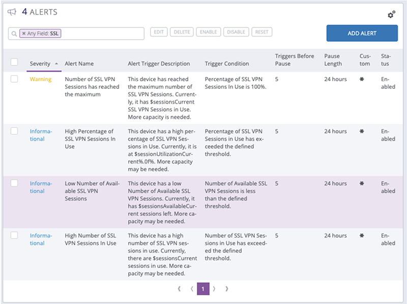 VPN monitoring alerts