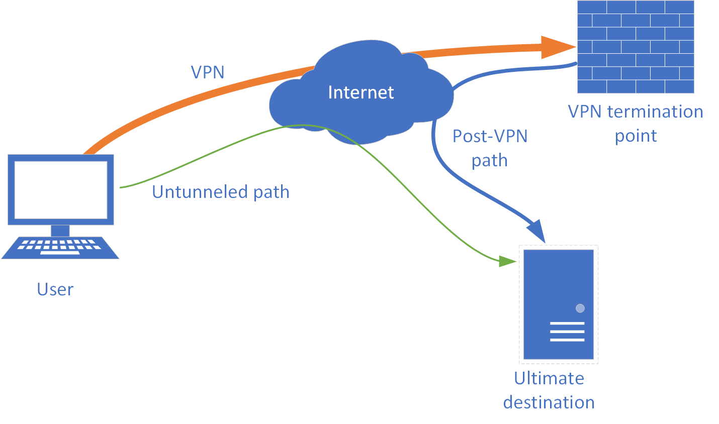 split tunneling risk on vpn client