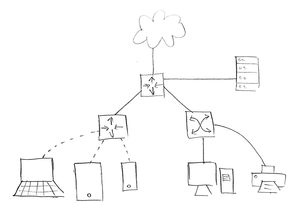network-diagrams-handdraw1000