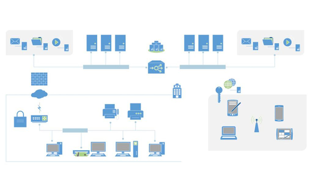 Examples of network diagrams.