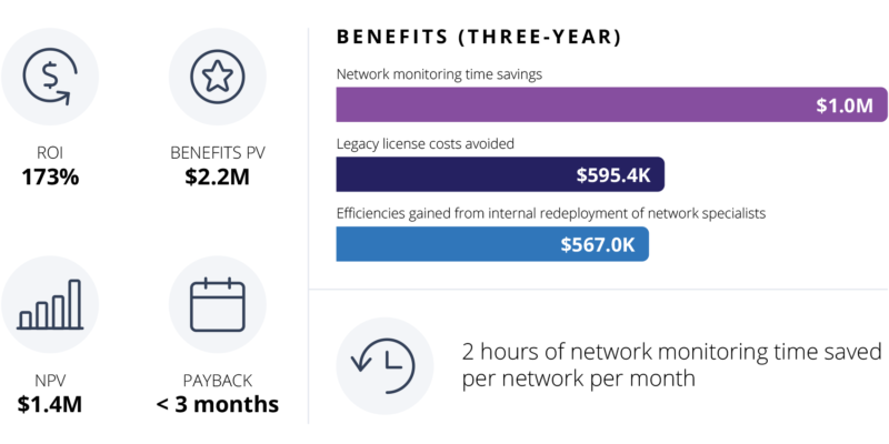 [image] An Overview of the Cost Savings and Business Benefits with Auvik