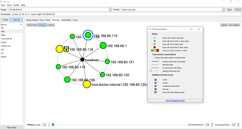 A network map created using ZenMap, the GUI front-end for Nmap. 
