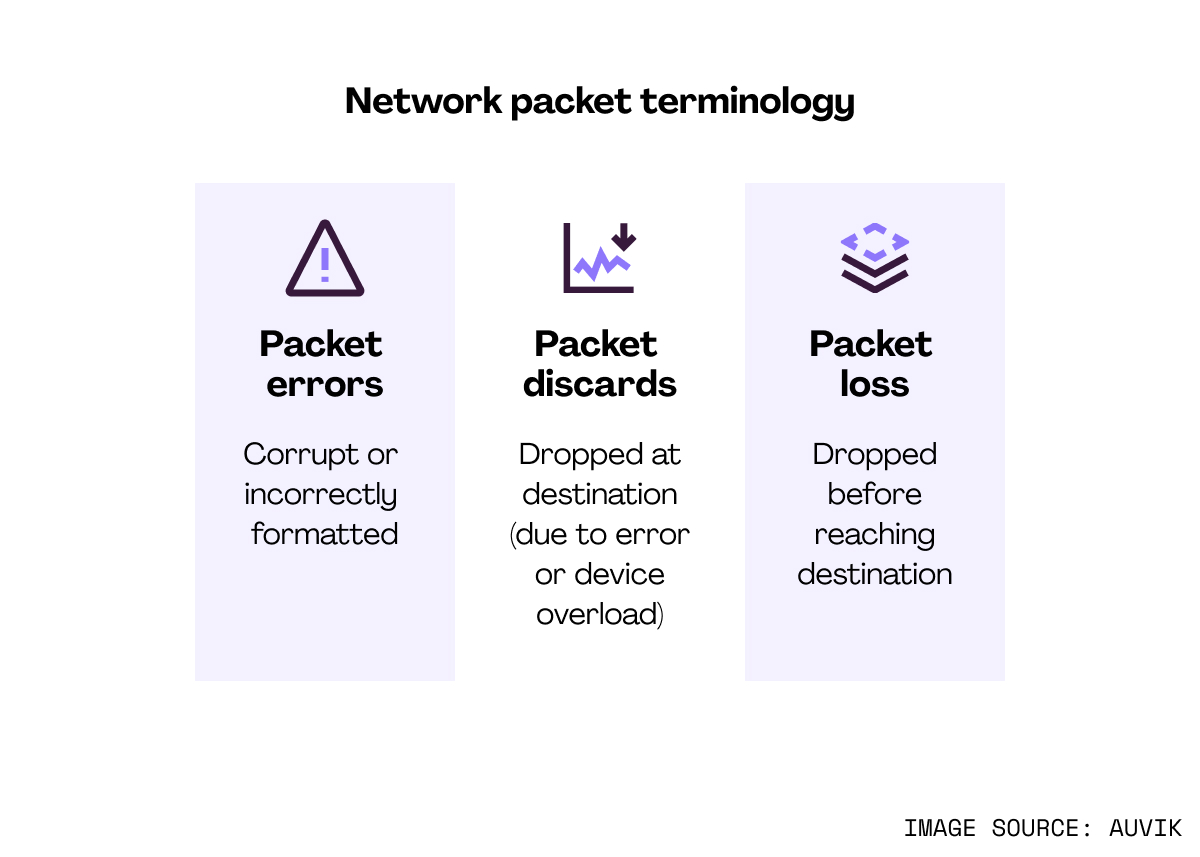 What Is Network Optimization? 8 Reliable Techniques | Auvik