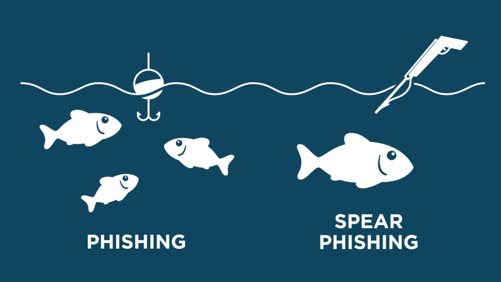 illustration - phishing vs spear phishing