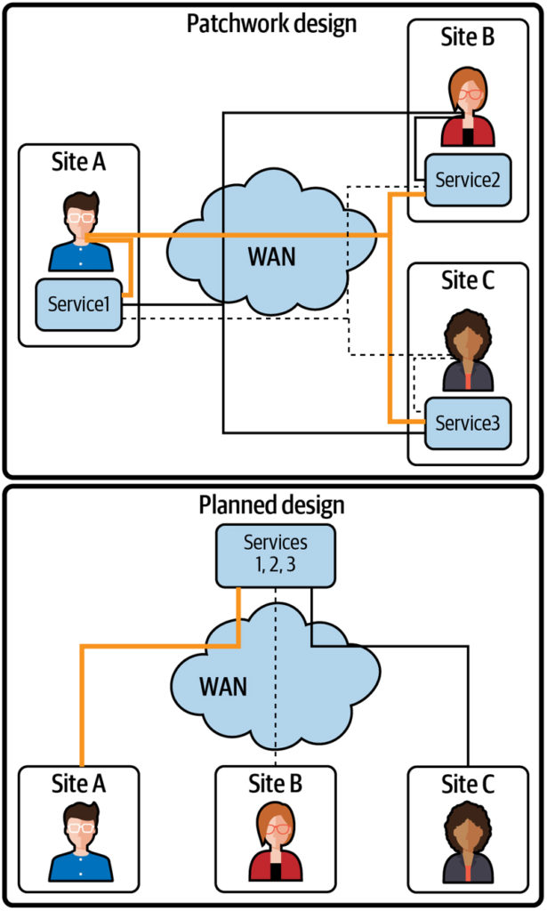 diagram - patchwork design vs planned design