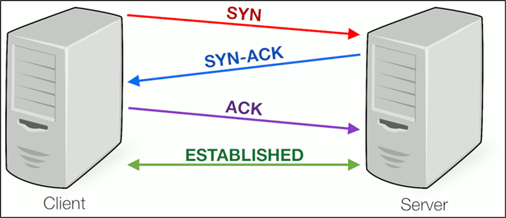 diagram - asymmetric routing