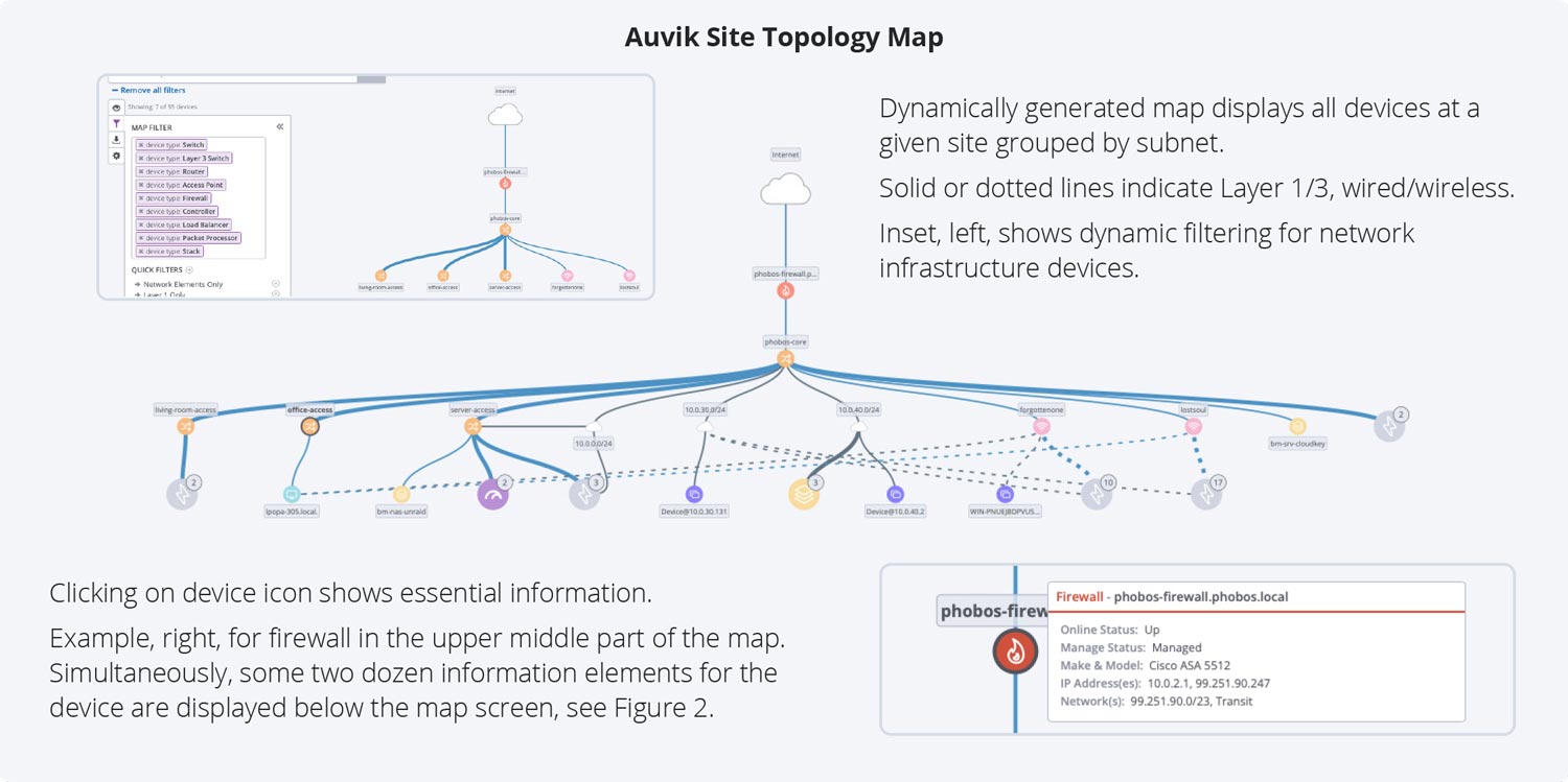 Auvik Site Topology Map