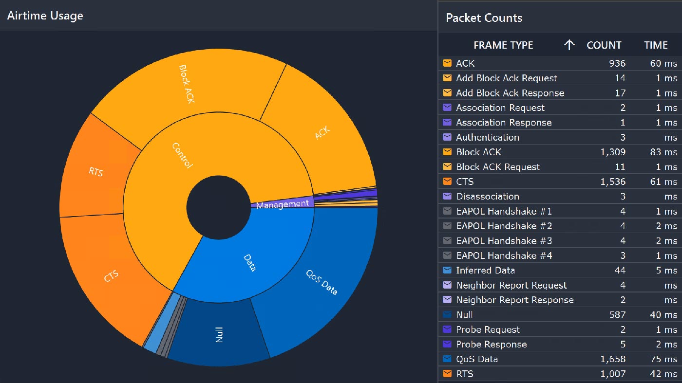 screenshot showing air time usage and packet counts