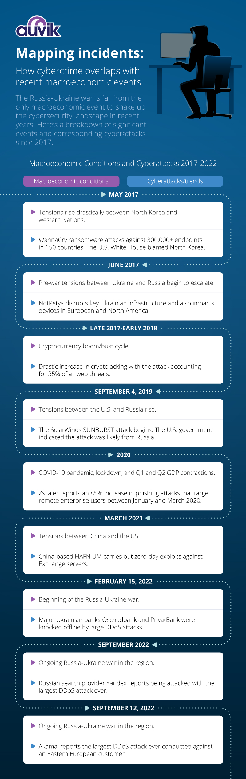 An infographic that outlines the intersection of global events and cybersecurity incidents of note since 2017