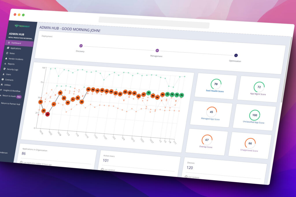SaaS Health Score