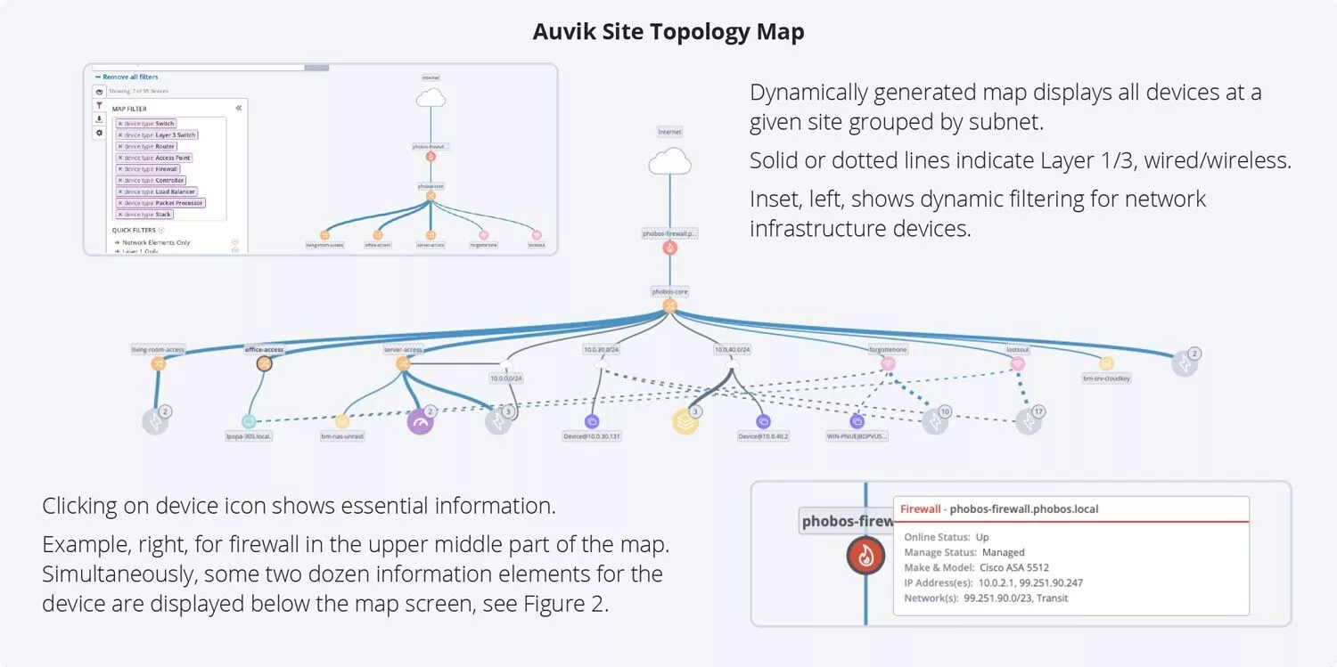 Auvik Site Topology Map