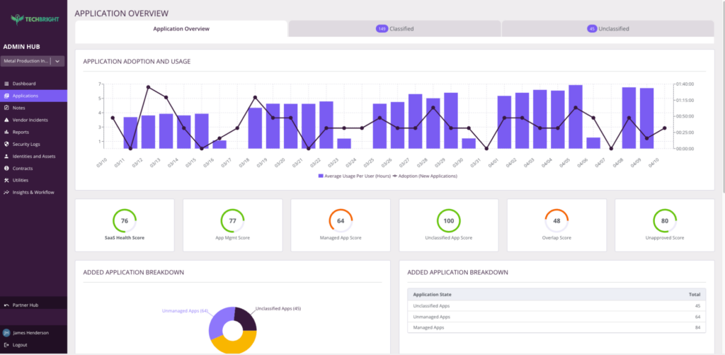 Auvik SaaS Management software interface showing a SaaS Health Score