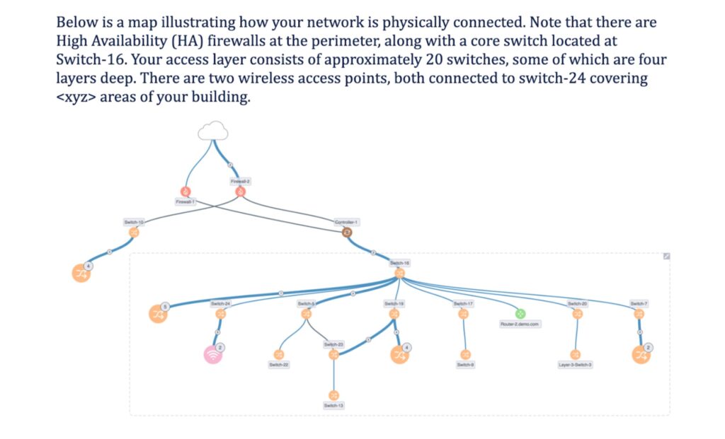 A sample illustration of a client's network architecture