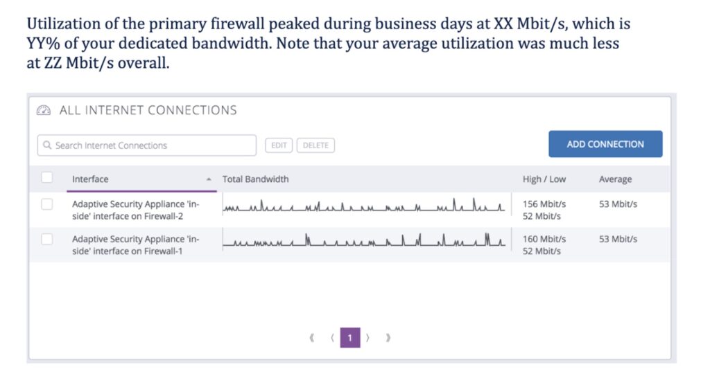 An example of how to show internet usage for your client's network