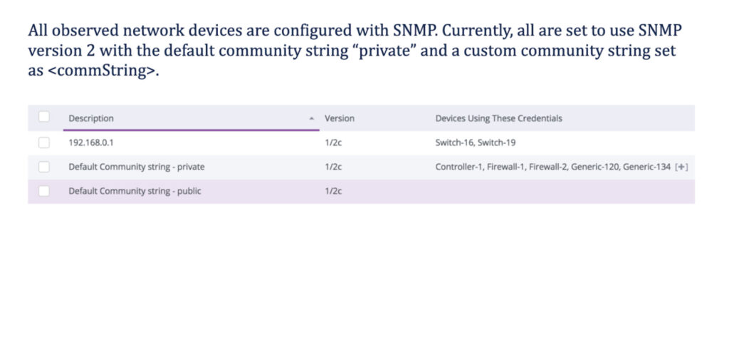 Screenshot of SNMP credentials within Auvik