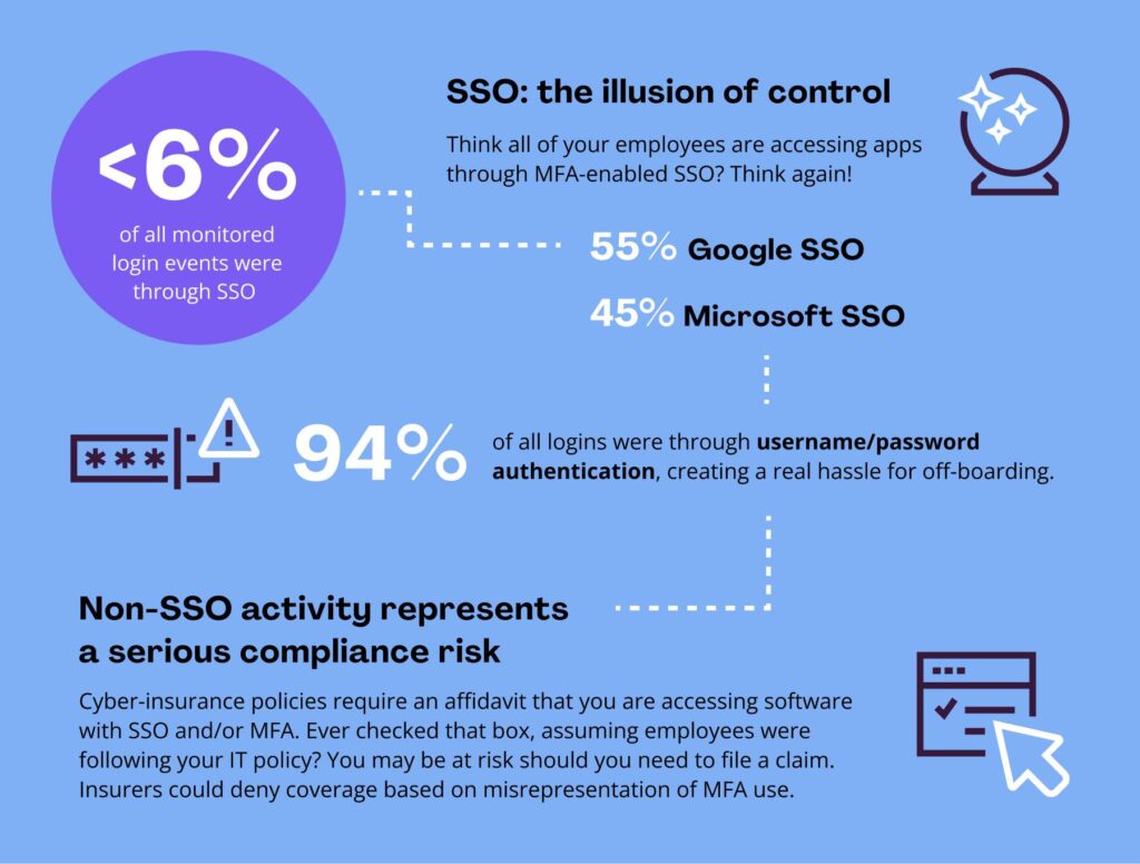 shadow it infographic stat