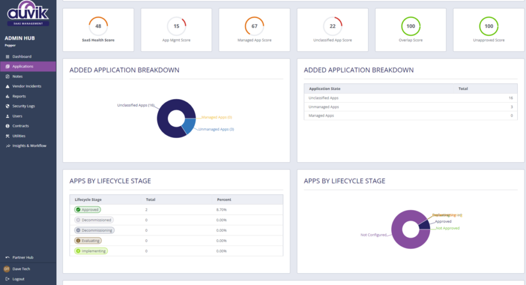 An overview of SaaS discovery findings in Auvik SaaS Management (ASM).