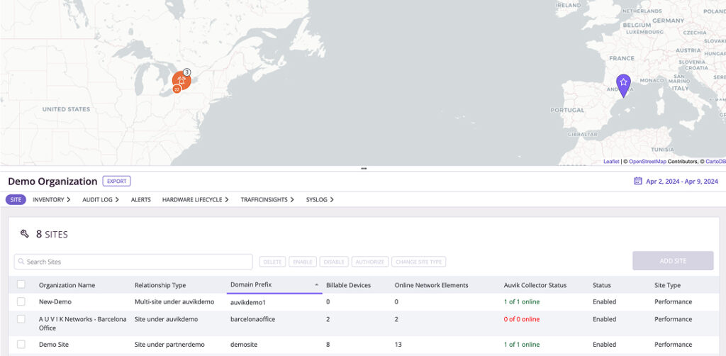 Screenshot showing centralized monitoring
