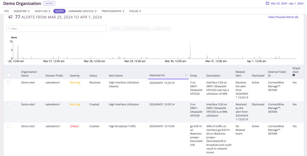 SNMP based alerts screenshot