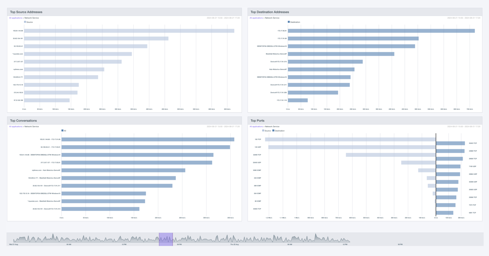 Screenshot of use case 1