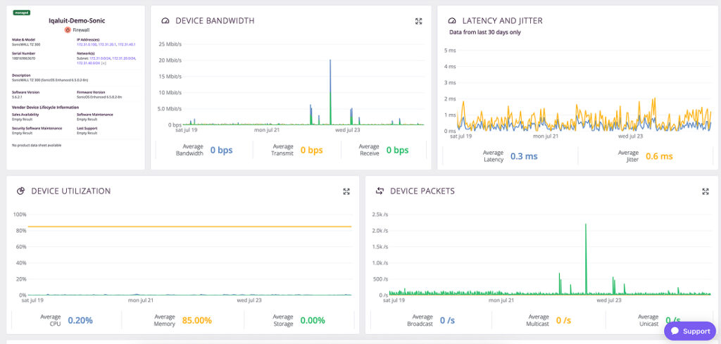 Screenshot bandwith trends