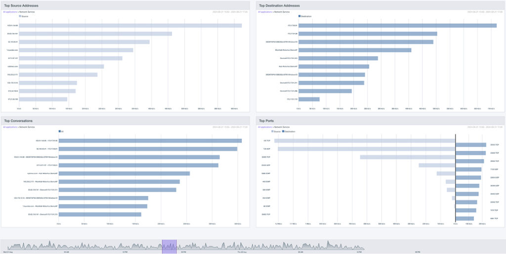 Screenshot - top talkers
