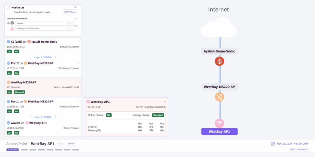 Network Troubleshooting - critical paths