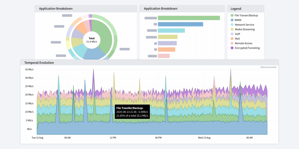 Network Troubleshooting - network performance analysis