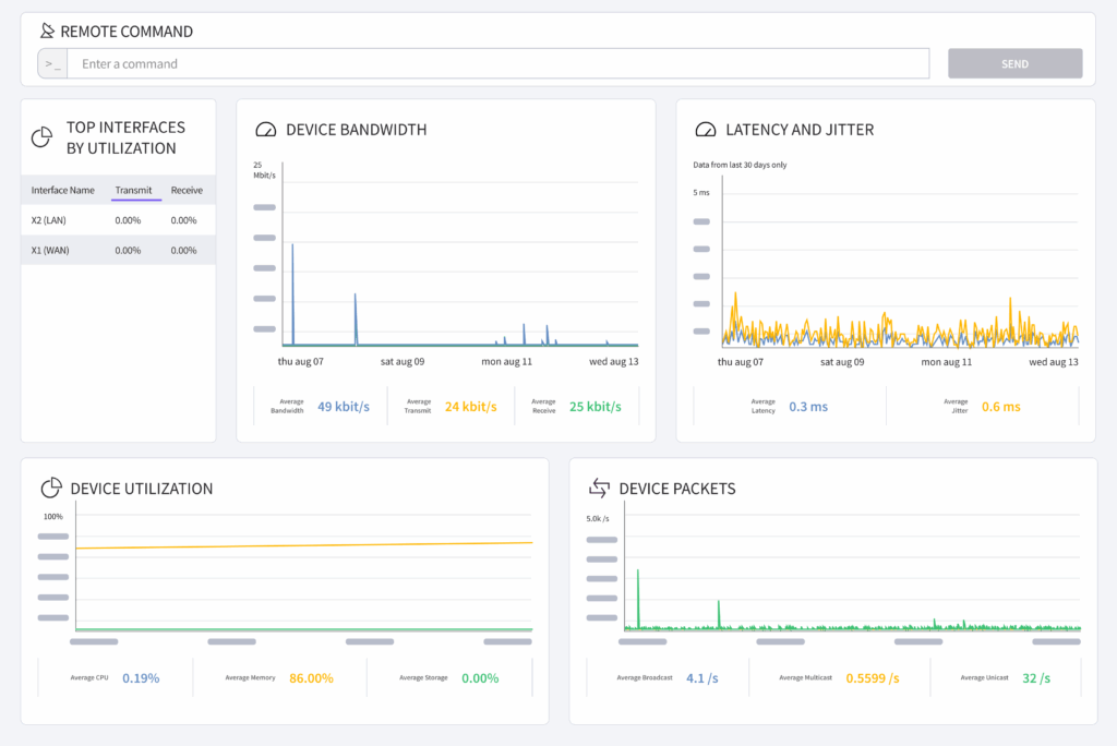 Dashboards Screenshot