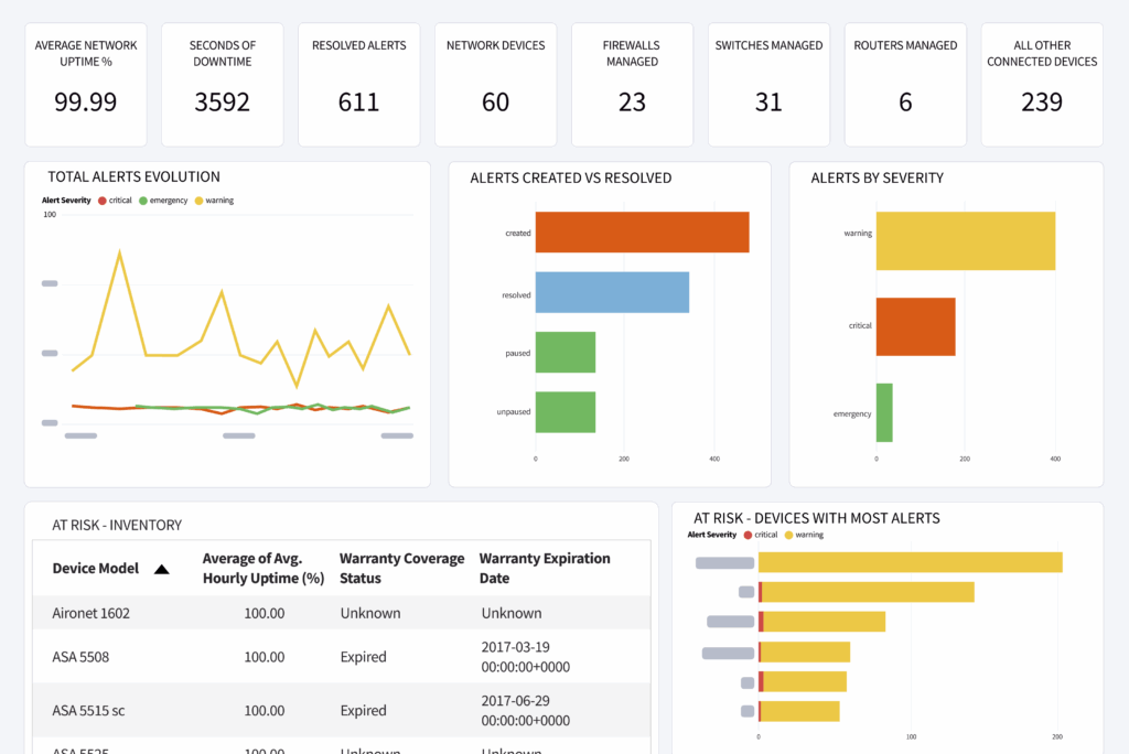 Screenshot - share reports