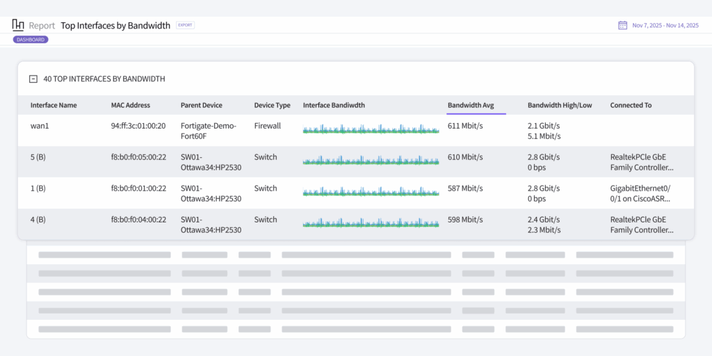 Screenshot detect bandwidth saturation